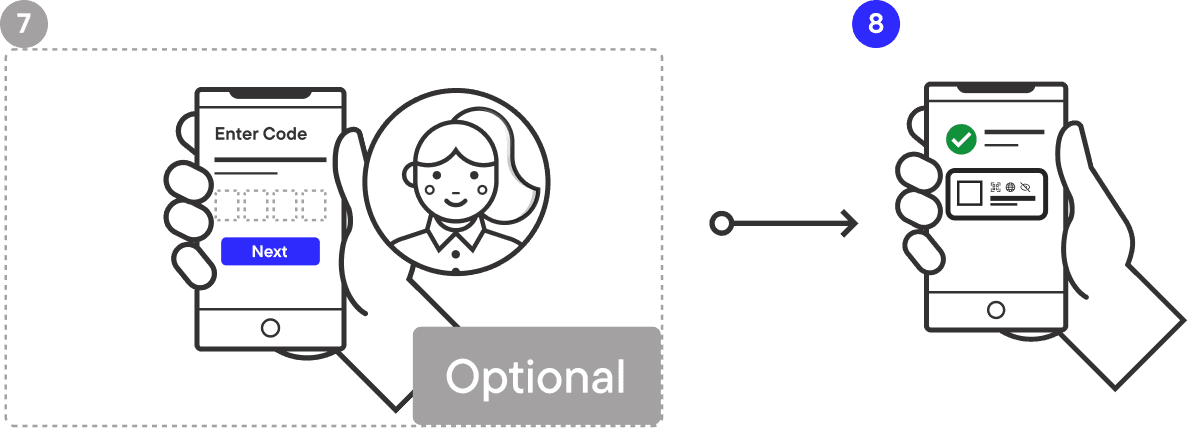OID4VCI journey pattern part 3
